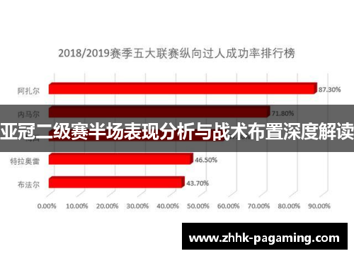 亚冠二级赛半场表现分析与战术布置深度解读 亚冠二级赛半场表现分析与战术布置深度解读