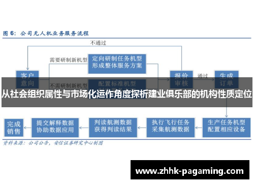 从社会组织属性与市场化运作角度探析建业俱乐部的机构性质定位 从社会组织属性与市场化运作角度探析建业俱乐部的机构性质定位