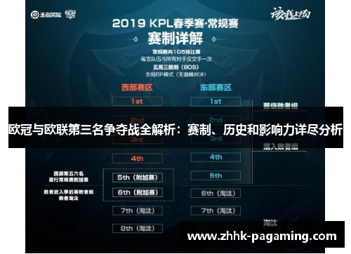 欧冠与欧联第三名争夺战全解析:赛制、历史和影响力详尽分析 欧冠与欧联第三名争夺战全解析:赛制、历史和影响力详尽分析