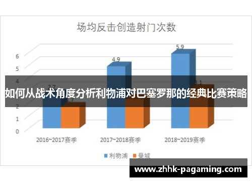 如何从战术角度分析利物浦对巴塞罗那的经典比赛策略