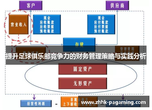 提升足球俱乐部竞争力的财务管理策略与实践分析 提升足球俱乐部竞争力的财务管理策略与实践分析