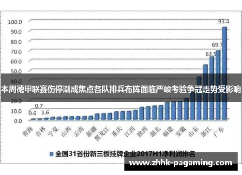 本周德甲联赛伤停潮成焦点各队排兵布阵面临严峻考验争冠走势受影响